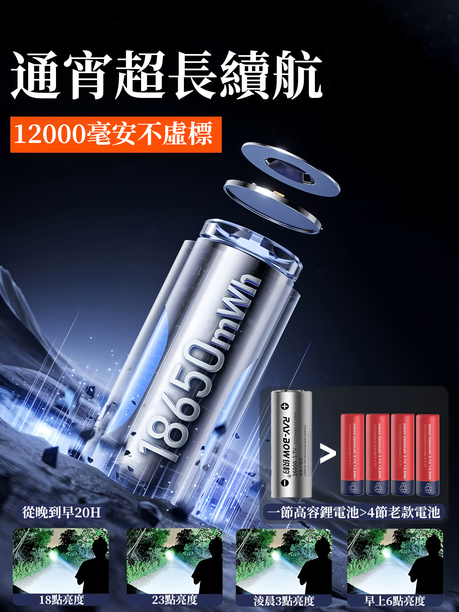 奧克斯銀龍強光手電筒超亮雷射戶外鐳射巡邏家用遠射長續航大功率，遠射5000++超長續航，全新6大升級，照明更亮！更耐用！